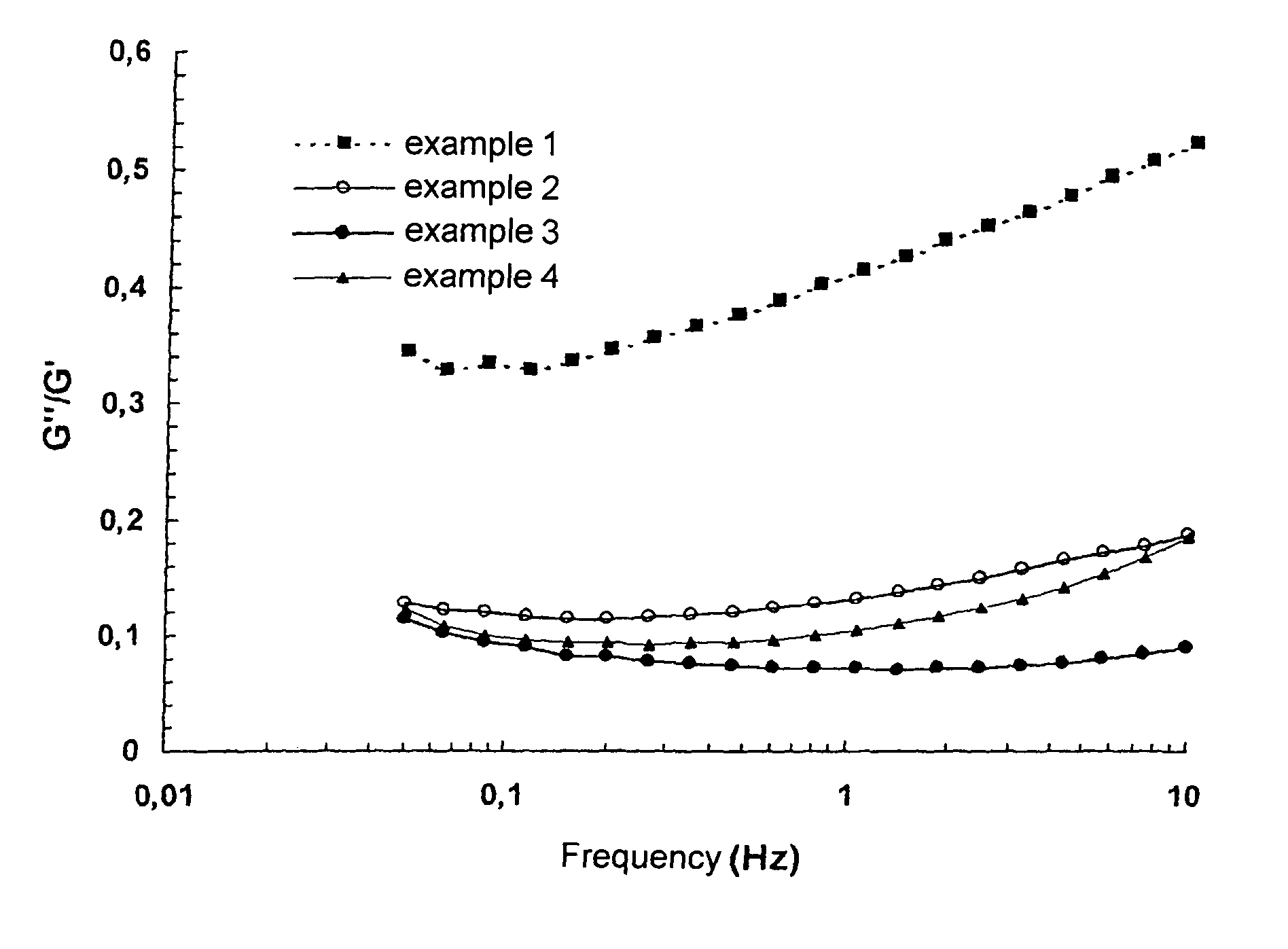 Cross-linking of low and high molecular weight polysaccharides preparation of injectable monophase hydrogels and polysaccharides and hydrogels thus obtained