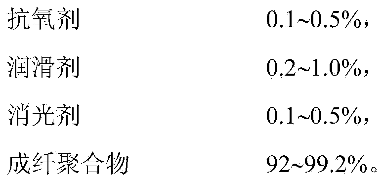 High-resilience urethane elastic fiber as well as preparation method thereof