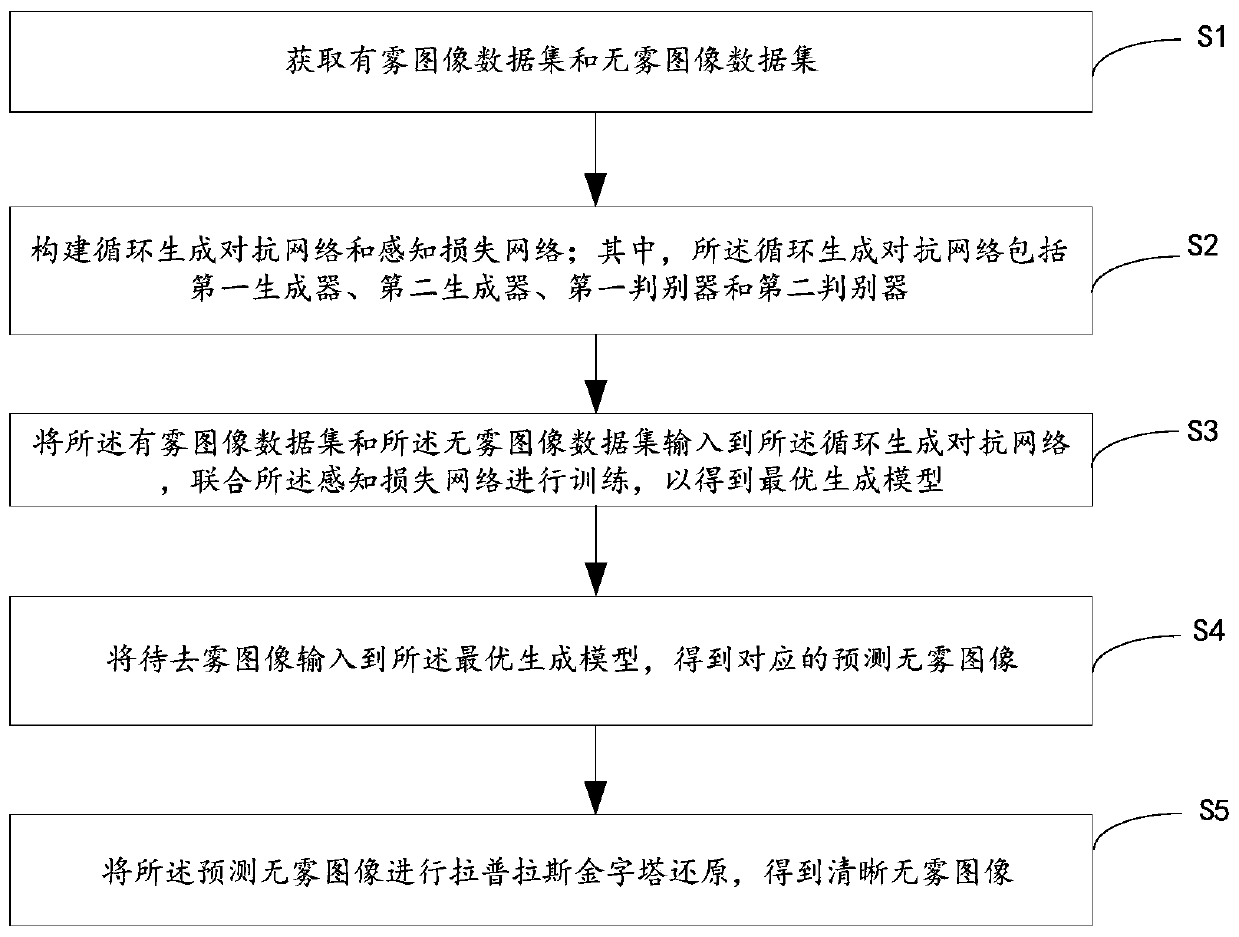 Foggy image sharpening method and device and storage medium