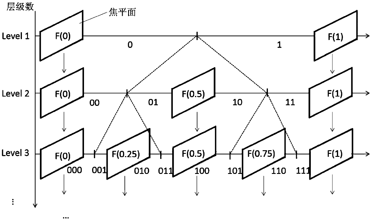 Image coding method and device