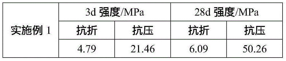 Preparation method of sulfoaluminate Belite cement