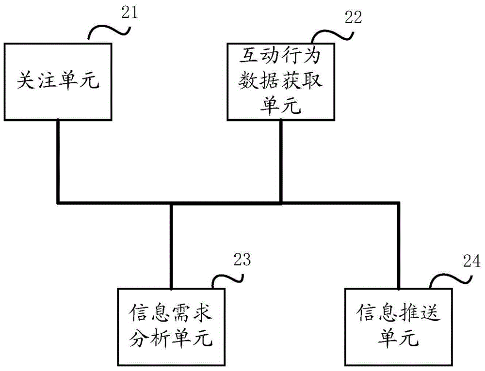 Wechat information classification pushing method and system