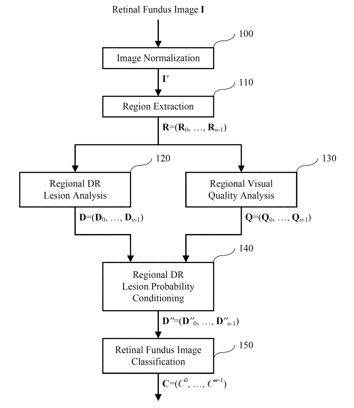 System and method for automated funduscopic image analysis