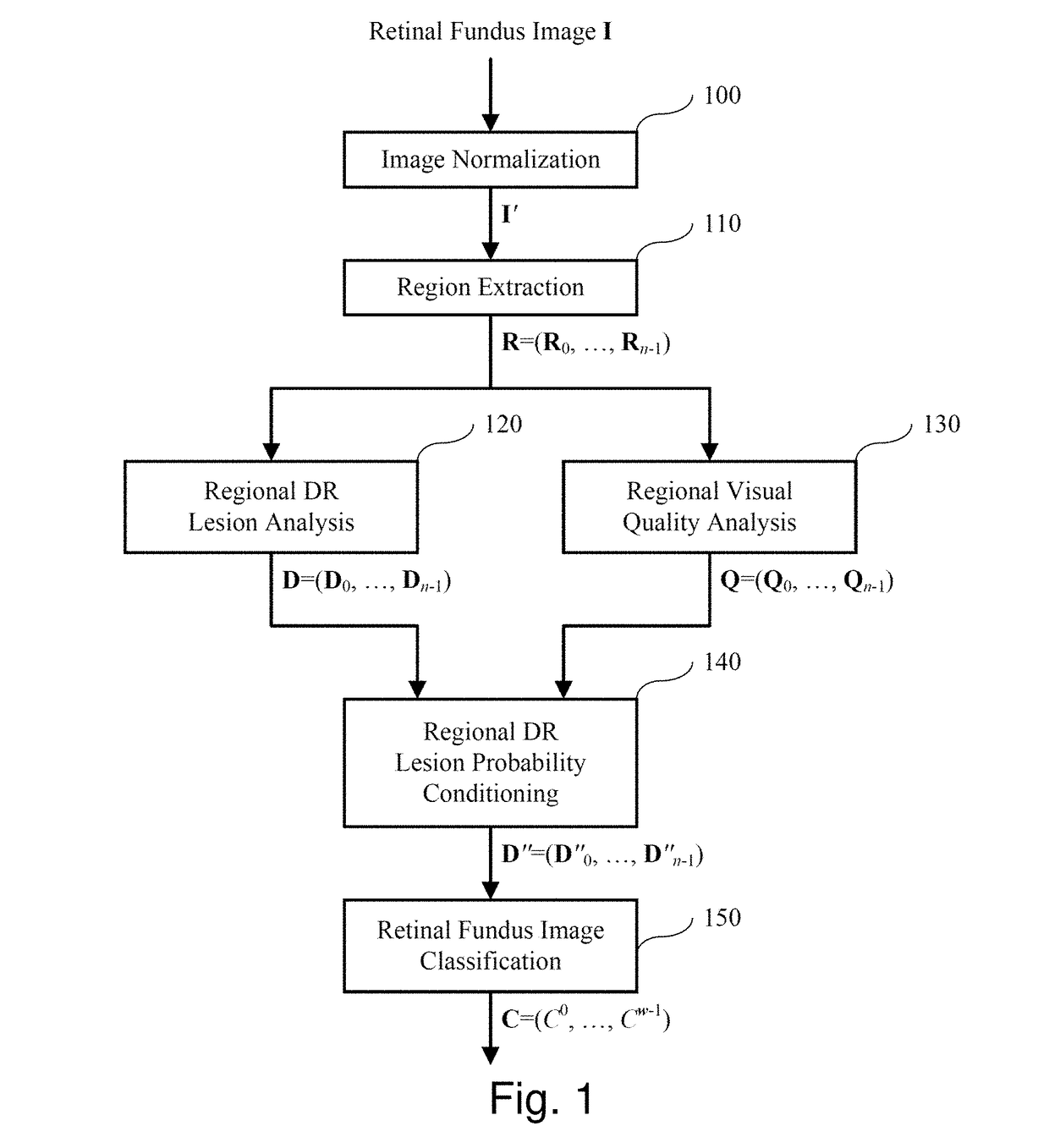 System and method for automated funduscopic image analysis