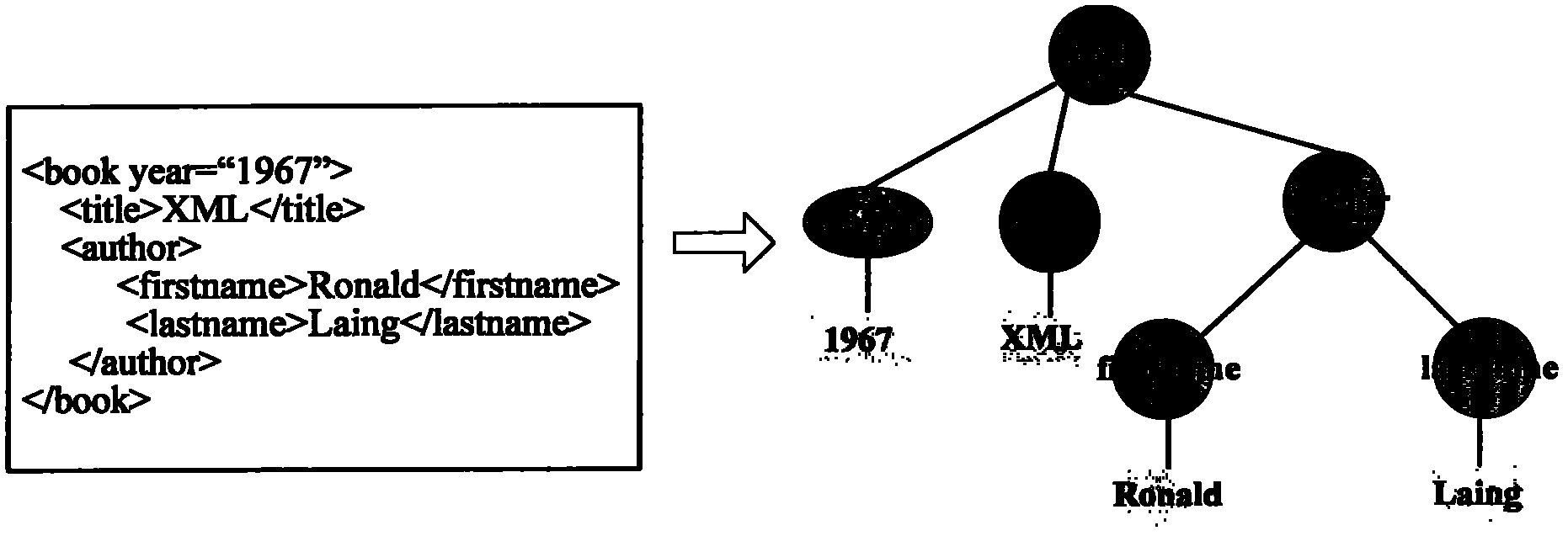 Graphical XML content and structure query system with intelligent prompt function