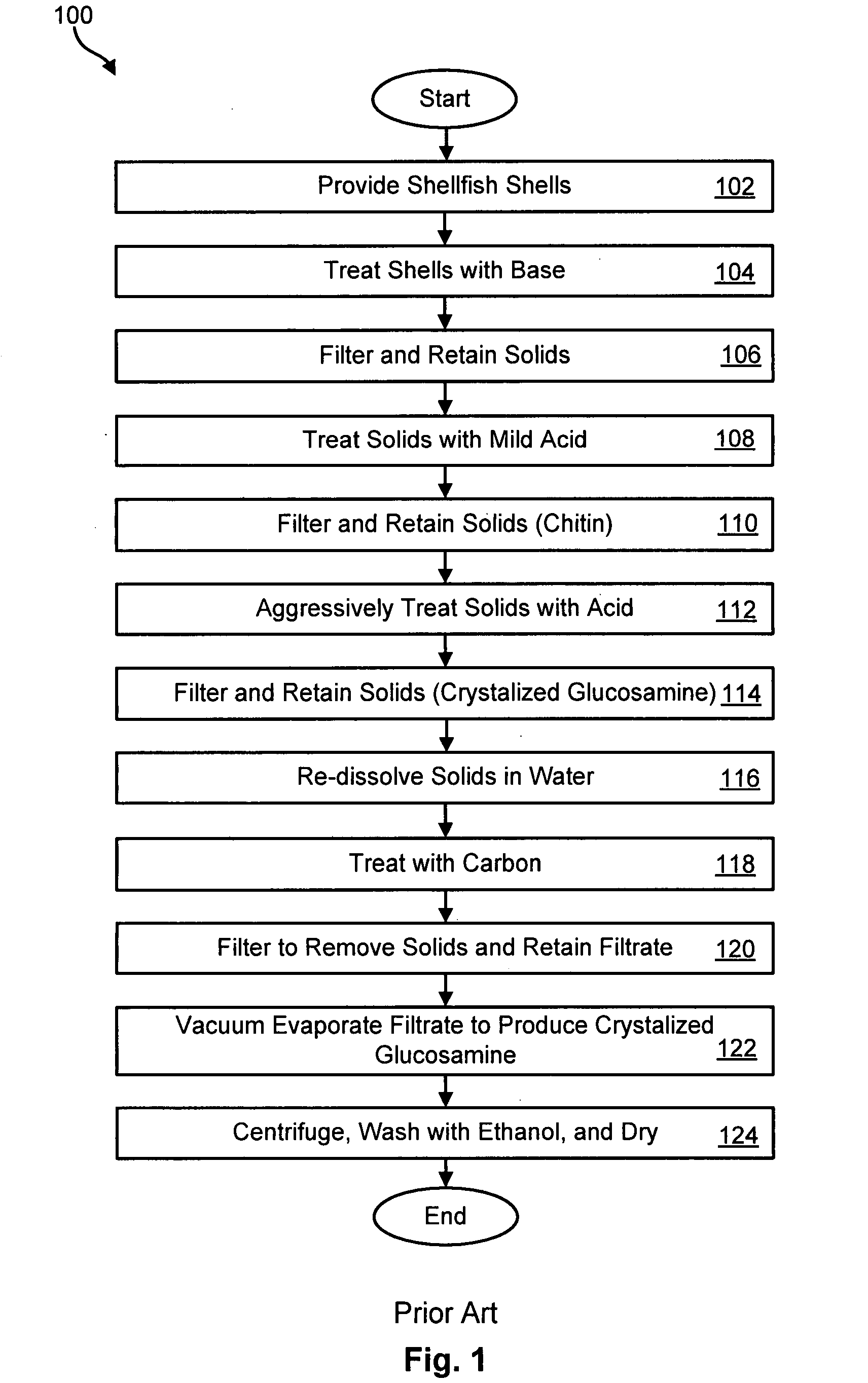 Method for producing glucosamine from microbial biomass