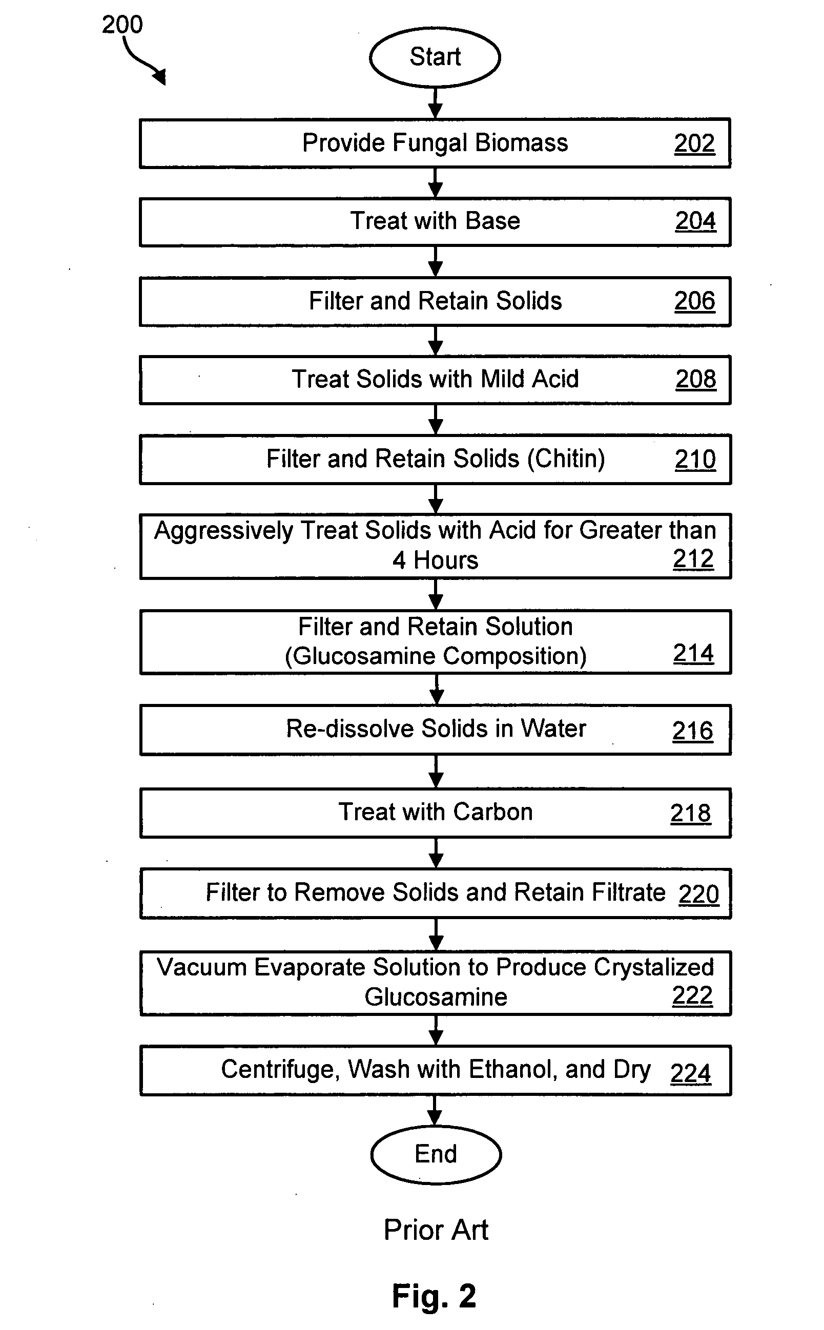 Method for producing glucosamine from microbial biomass