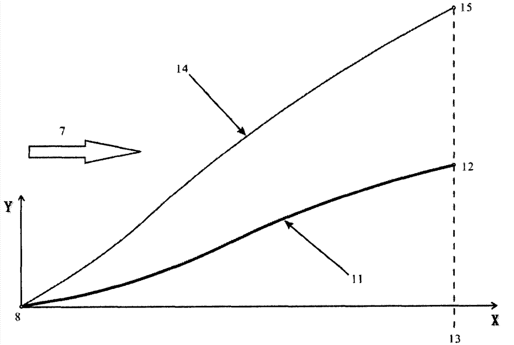 Integrated design method of hypersonic waverider fuselage and inlet