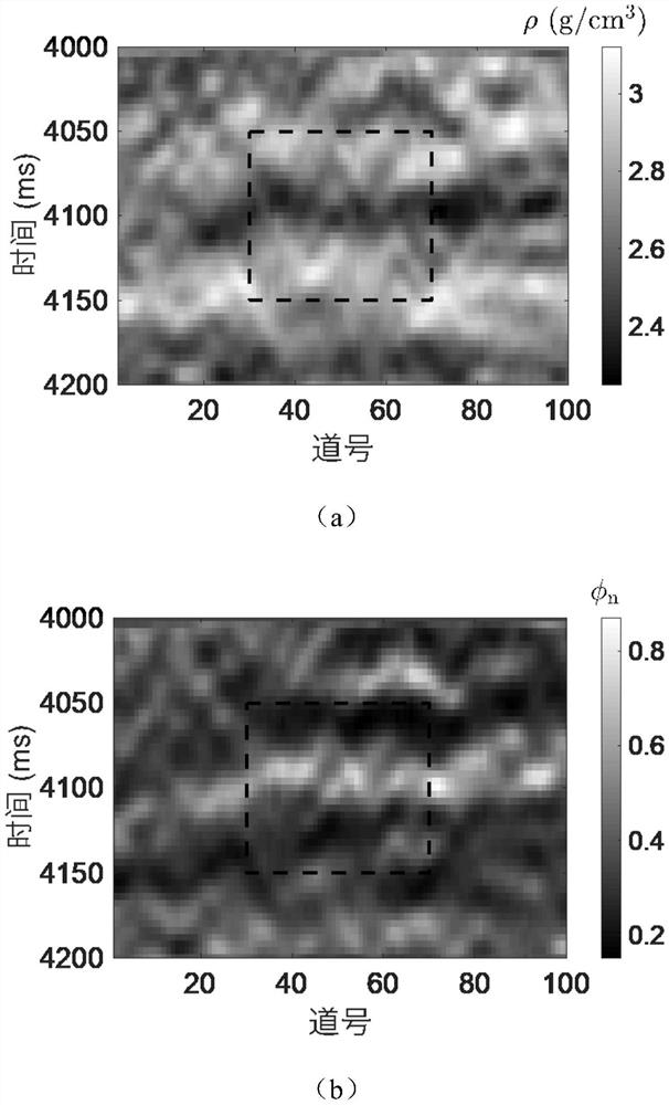 A Reservoir Parameter Inversion Method Considering the Second-Order Gradient of Elastic Impedance