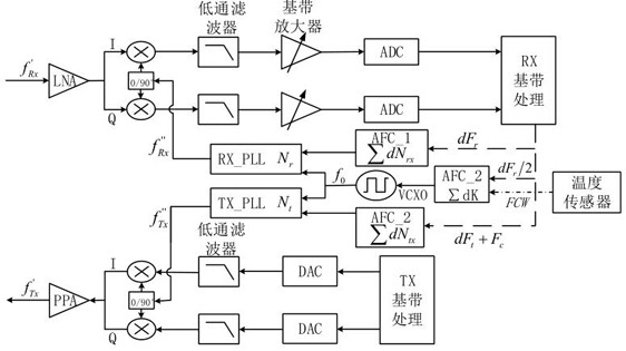 Pre-compensation method for offset frequency of low-orbit satellite mobile terminal