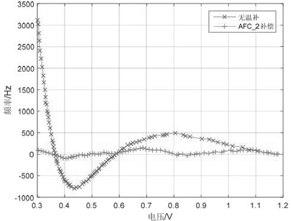 Pre-compensation method for offset frequency of low-orbit satellite mobile terminal