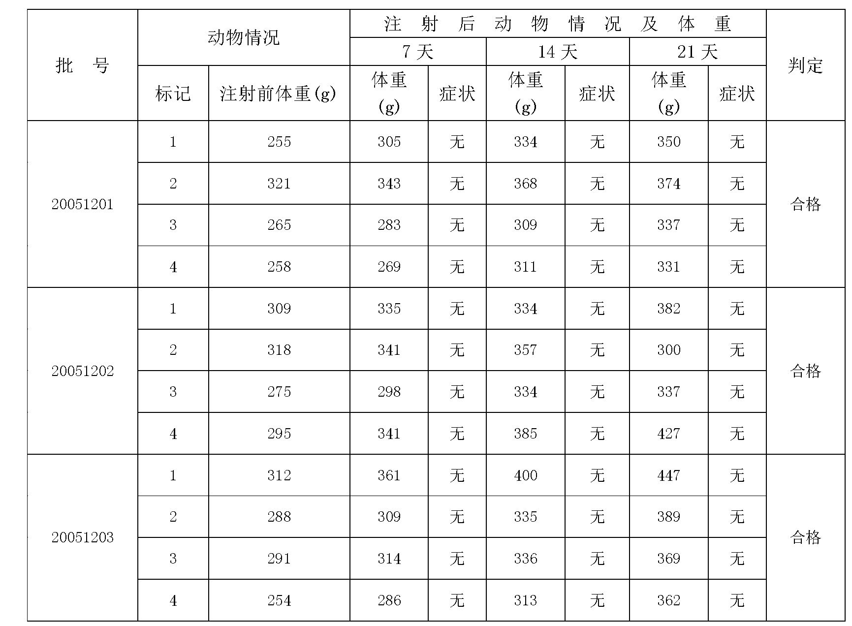 Typhoid fever and paratyphoid fever combined vaccine and preparation method thereof