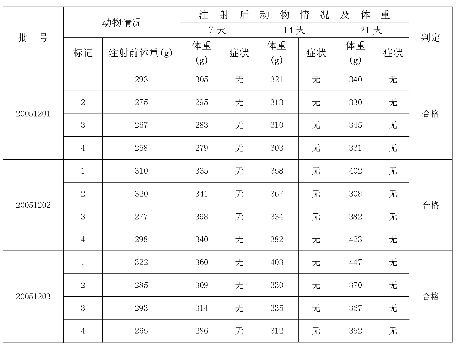 Typhoid fever and paratyphoid fever combined vaccine and preparation method thereof