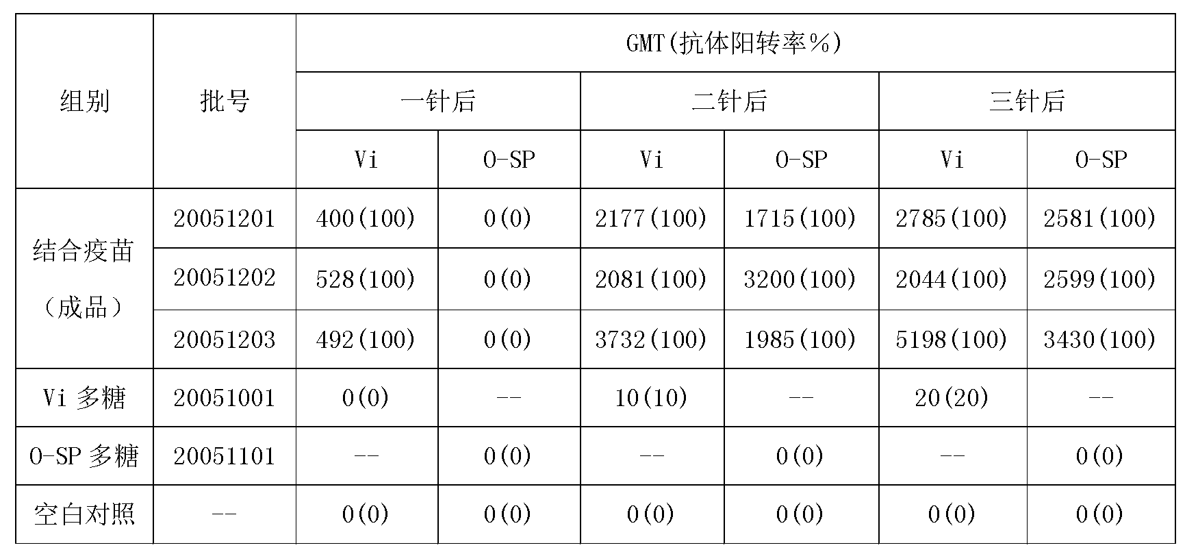 Typhoid fever and paratyphoid fever combined vaccine and preparation method thereof