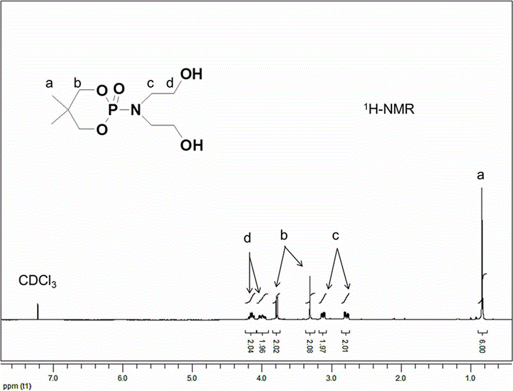 Intumescent polyols as well as preparation method and application thereof