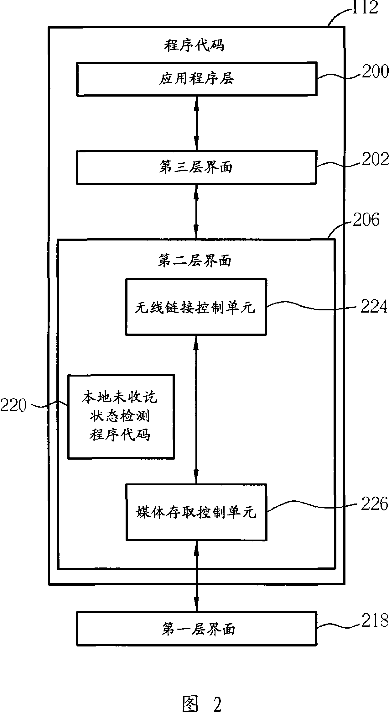 Method and apparatus for detection local nack in a wireless communications system