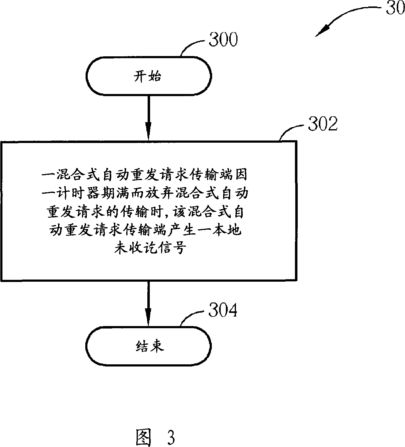 Method and apparatus for detection local nack in a wireless communications system