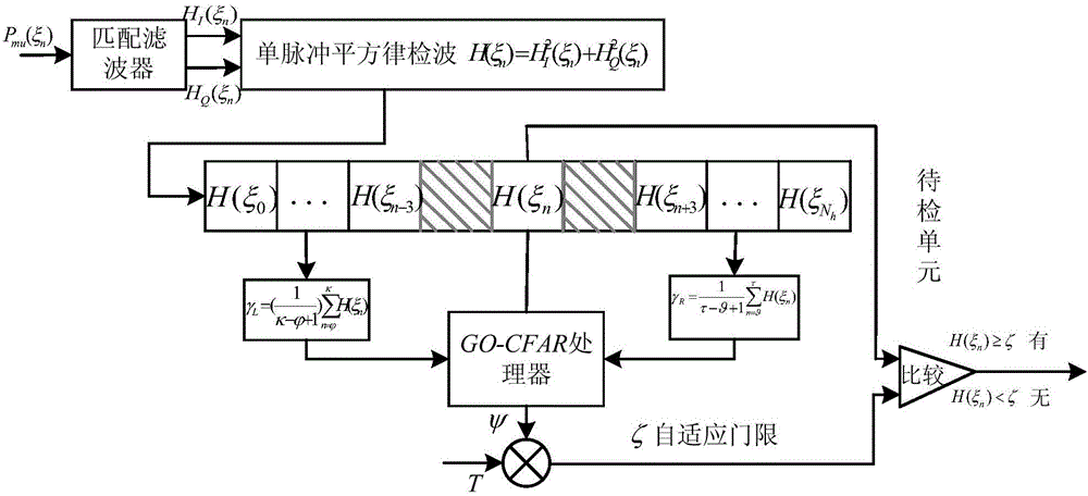 Cognition-type blind source separation radiant source extraction method and evaluation method thereof