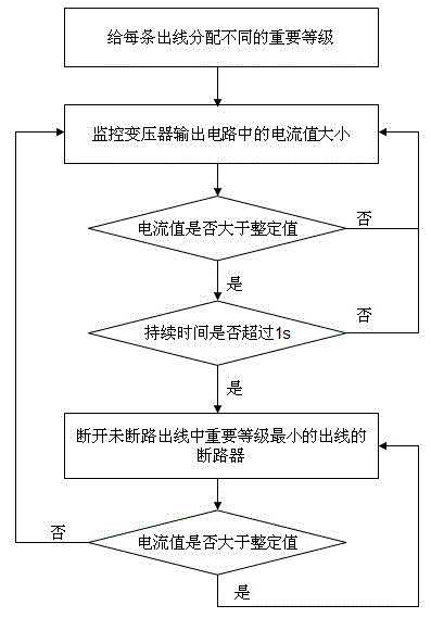 Low-voltage complete switch equipment and control method thereof