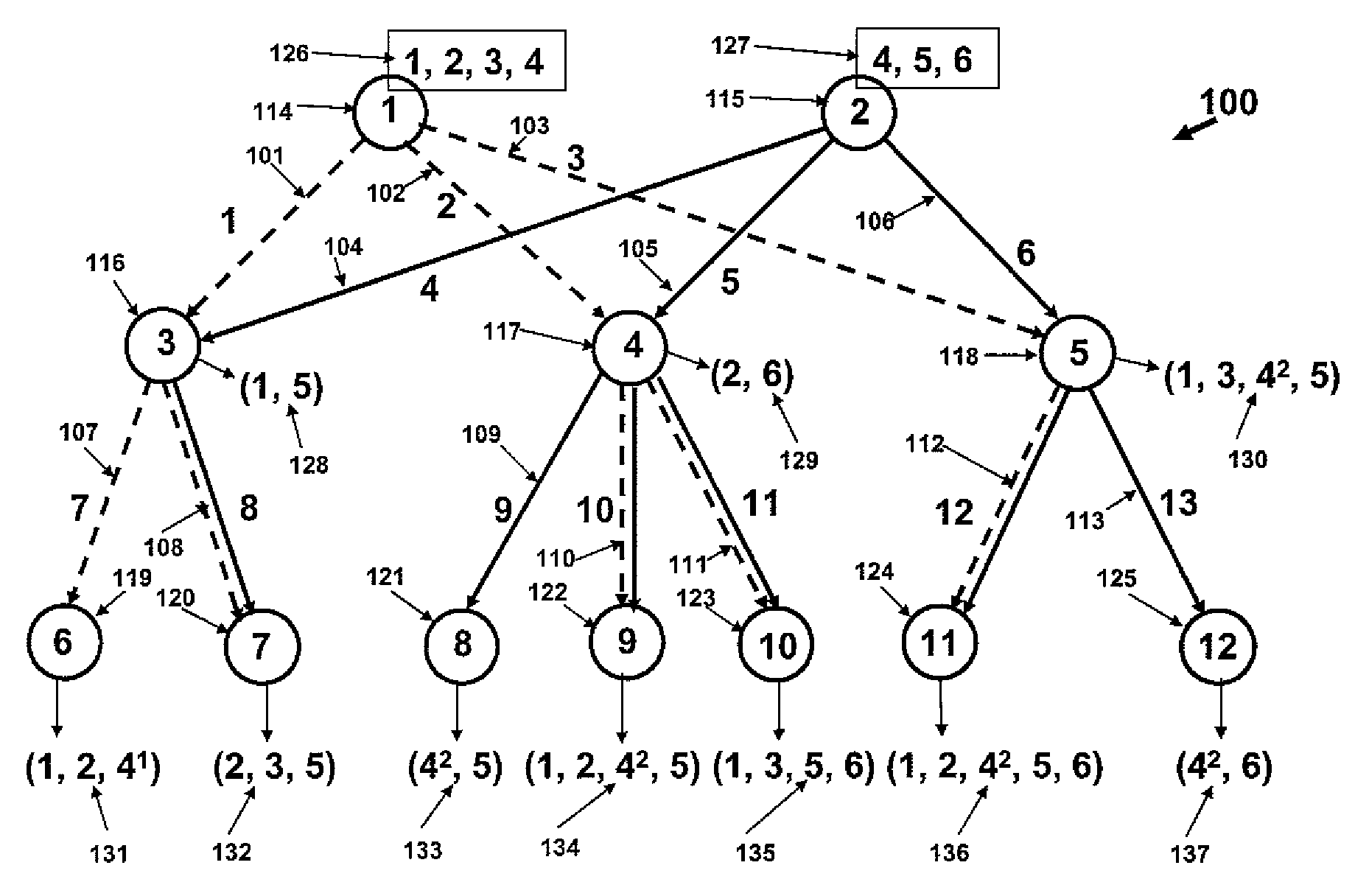 Method for equitable bandwidth allocation for content distribution networks