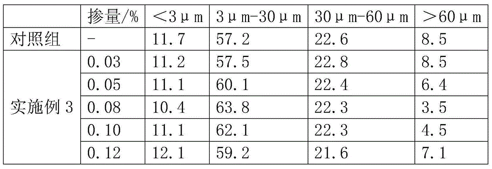 Cement grinding aid