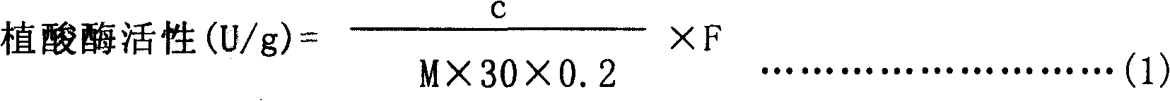 High specific activity phytase gene and application thereof