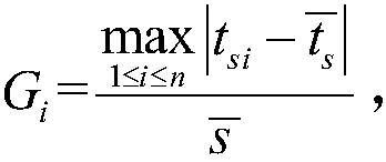 Saturation flow rate calculating method for urban road intersection