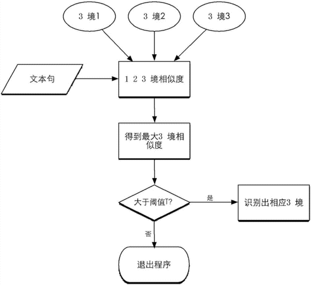 Method for correcting error-prone words in voice interaction