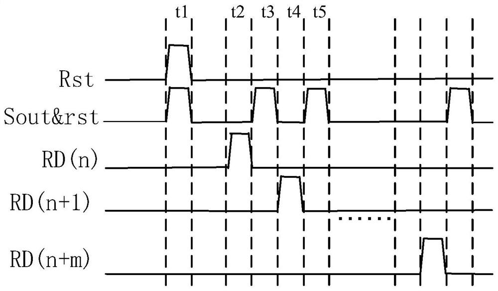 Flat panel detector and its pixel driving circuit