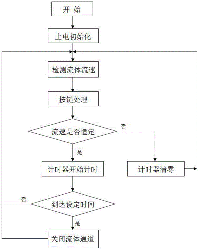 Detection method of fluid leakage and water leakage protector with application of detection method