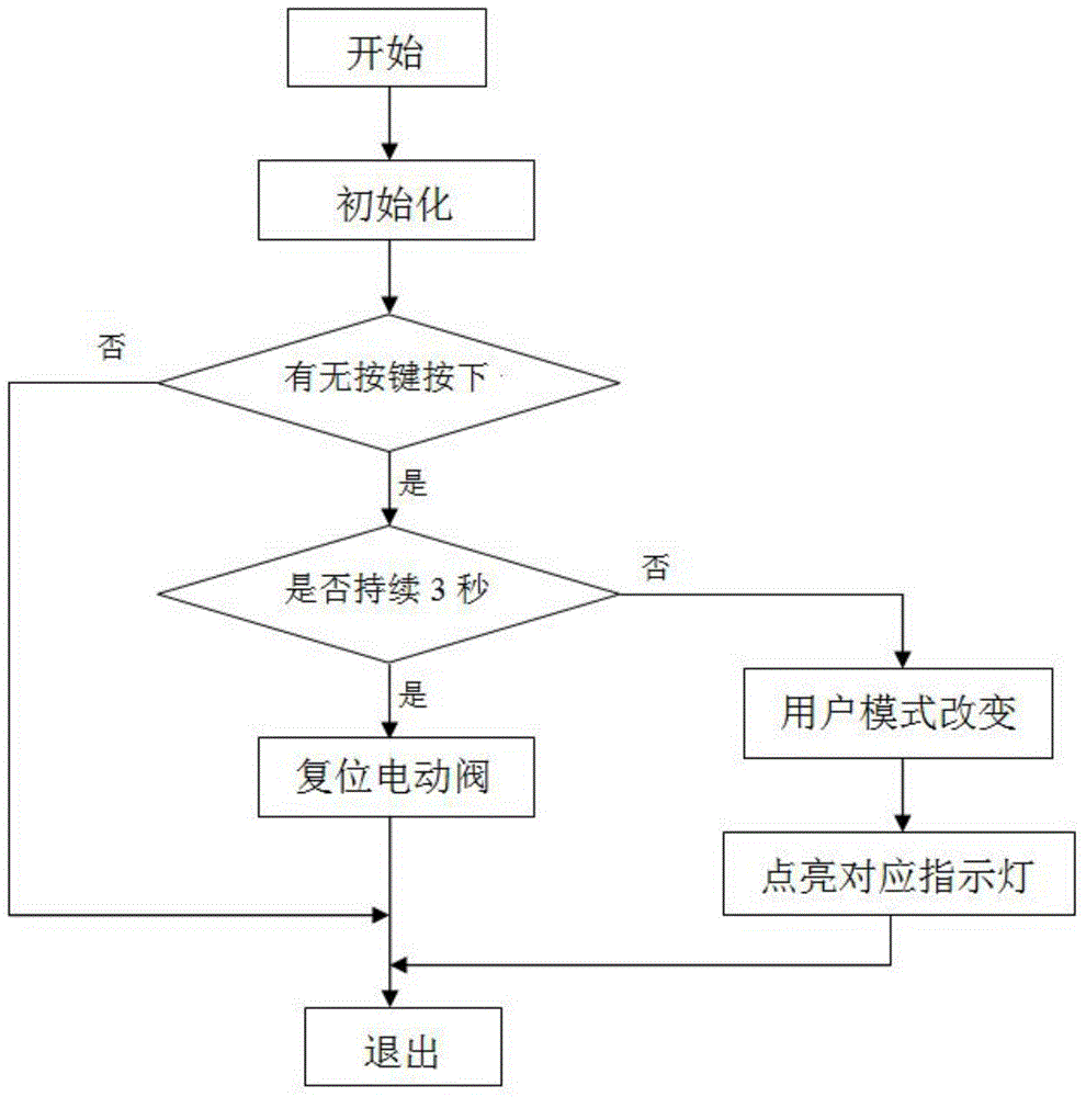 Detection method of fluid leakage and water leakage protector with application of detection method