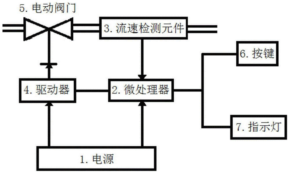 Detection method of fluid leakage and water leakage protector with application of detection method