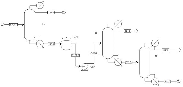 A kind of multi-effect rectification system and method of n-methylpyrrolidone