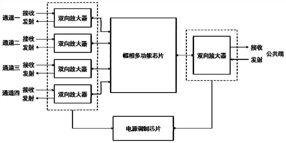 Radio frequency transceiving front-end packaging structure and system