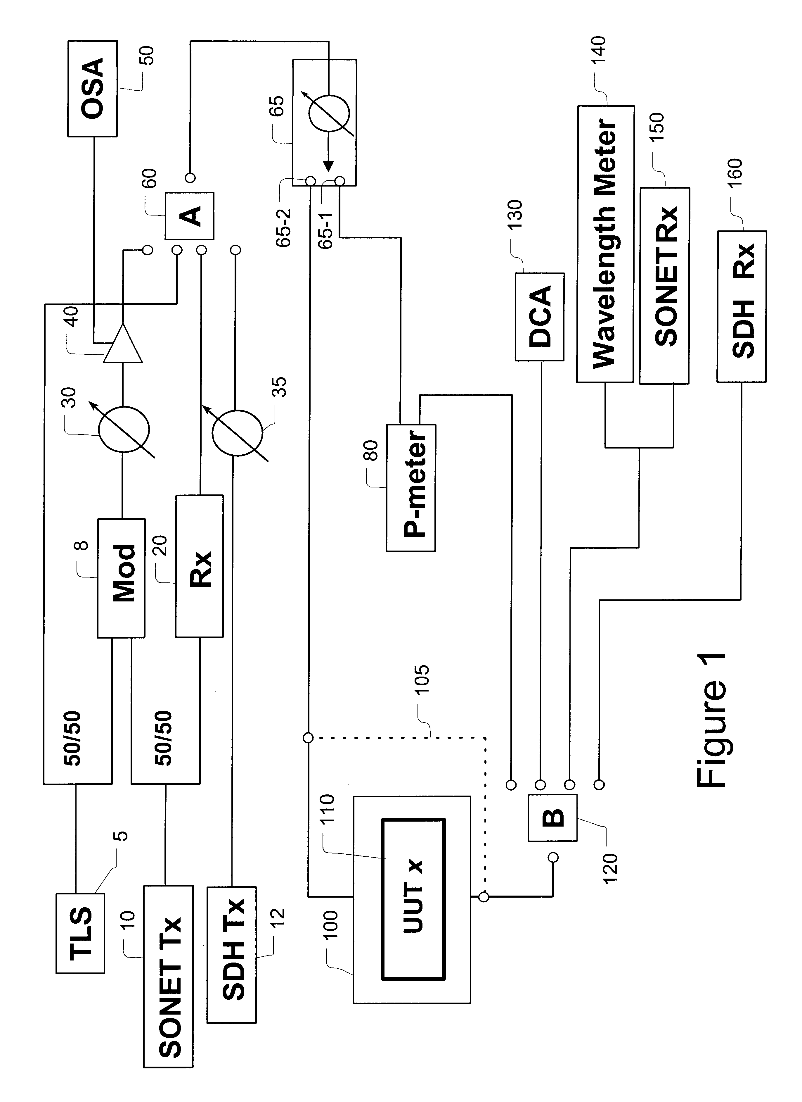 Optical module calibration system