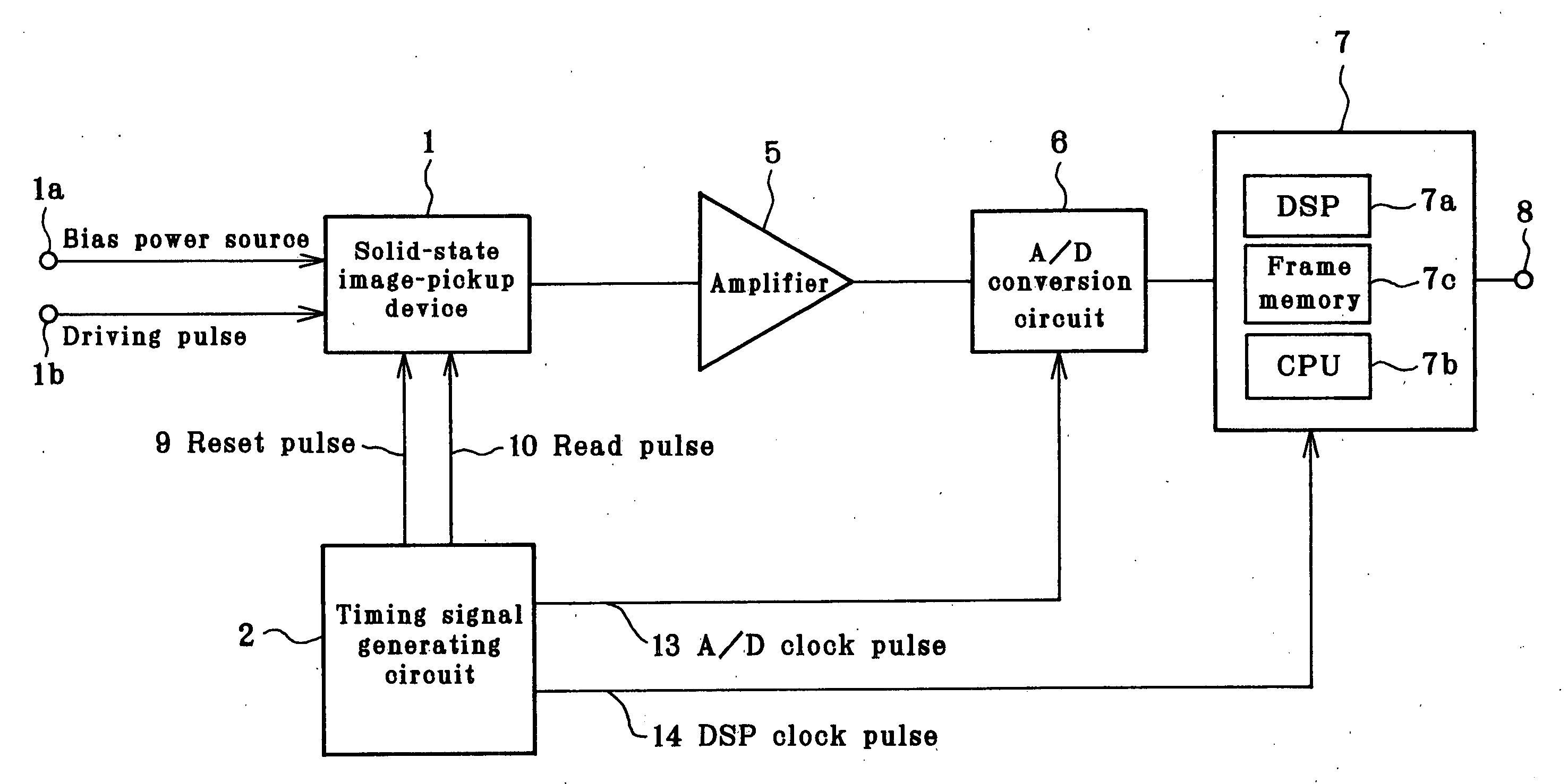 Solid-state image-pickup device signal processing apparatus