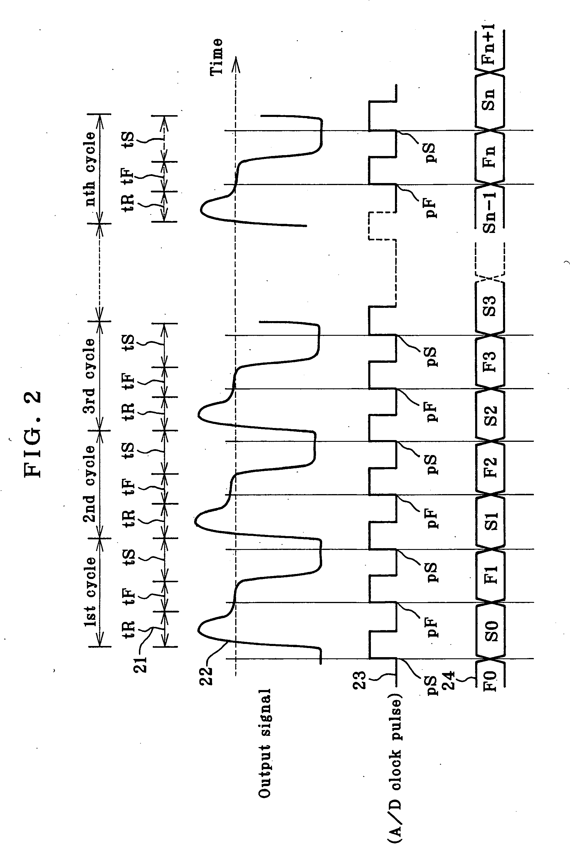 Solid-state image-pickup device signal processing apparatus