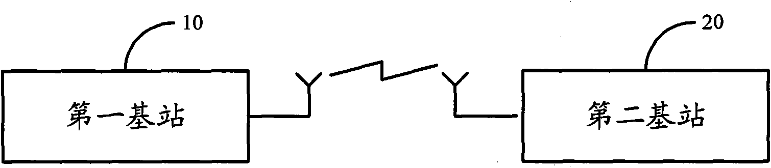 X2 connection negotiation method, system and base station