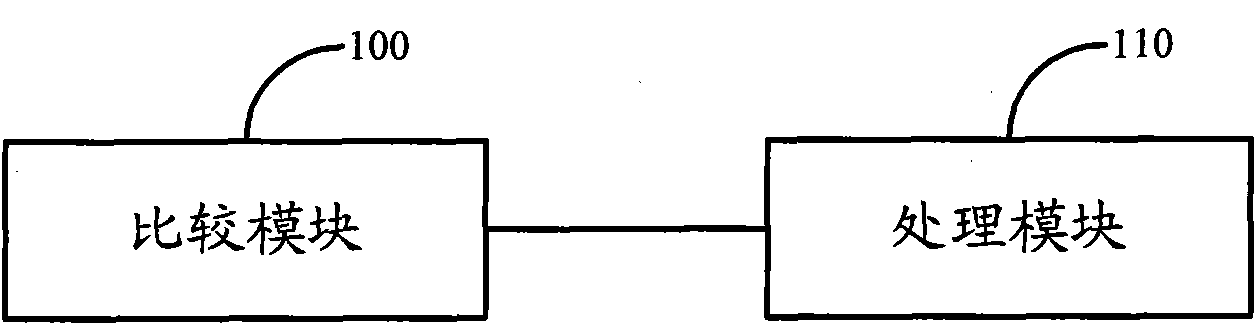 X2 connection negotiation method, system and base station