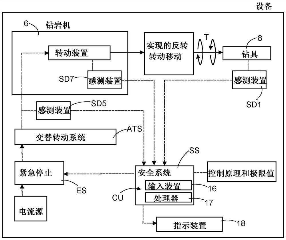 Apparatus, rock drilling rig and method for rock drilling