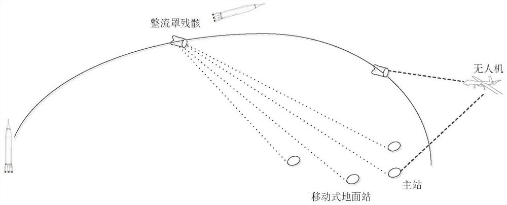 Rocket fairing wreckage positioning and tracking system