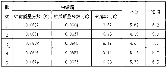 Chlorfenapyr drug fertilizer granules and preparation method thereof