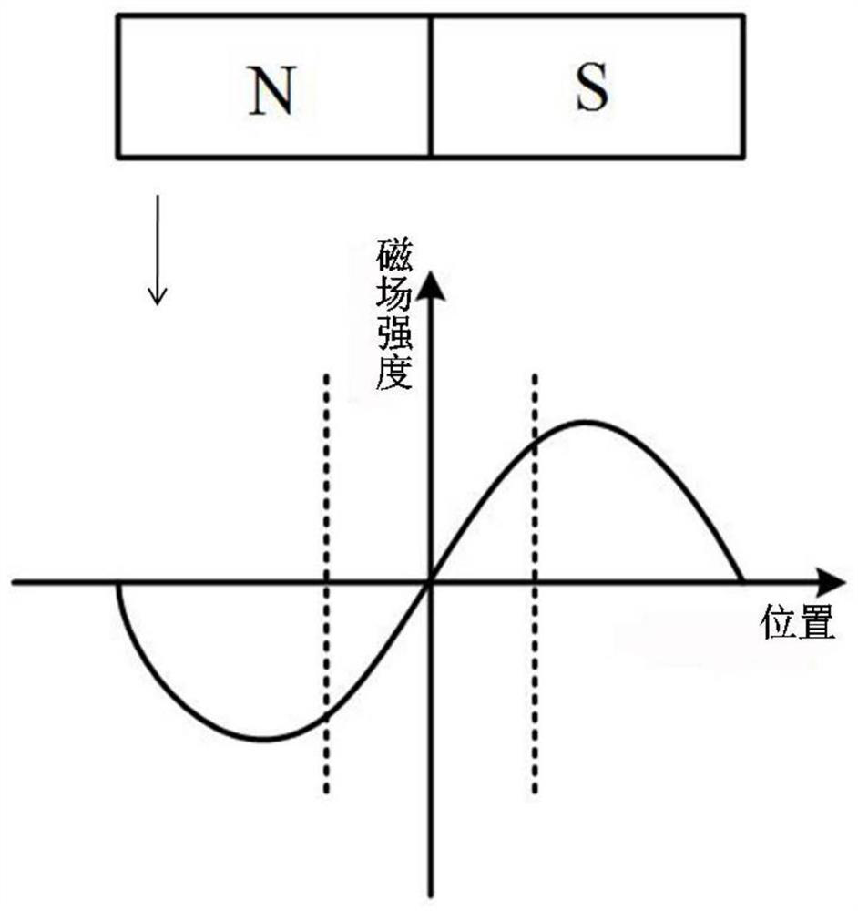 Method for correcting nonlinearity of zero magnetic region of closed-loop voice coil motor magnet