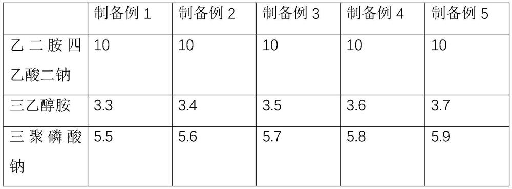 Water treatment method for steam boiler