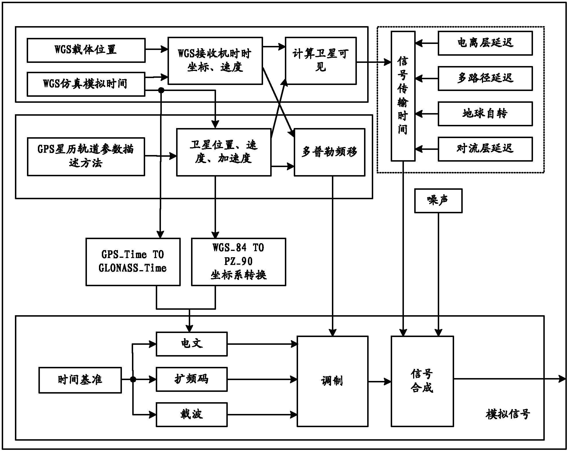 Method and device for generating ephemeris message of glonass satellite signal