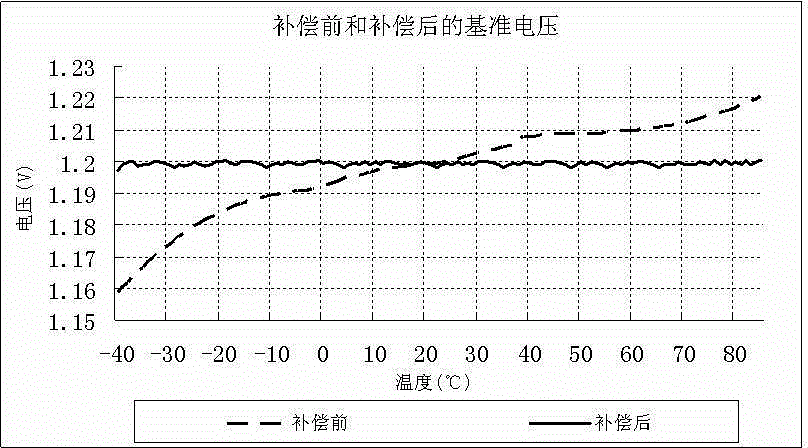 Micro control unit (MCU) built-in reference temperature compensation method based on system on chip (SOC) electric meter