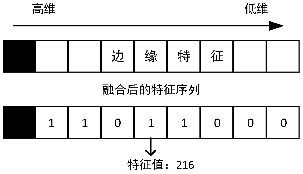 A high-dimensional partial binary pattern face recognition method and system