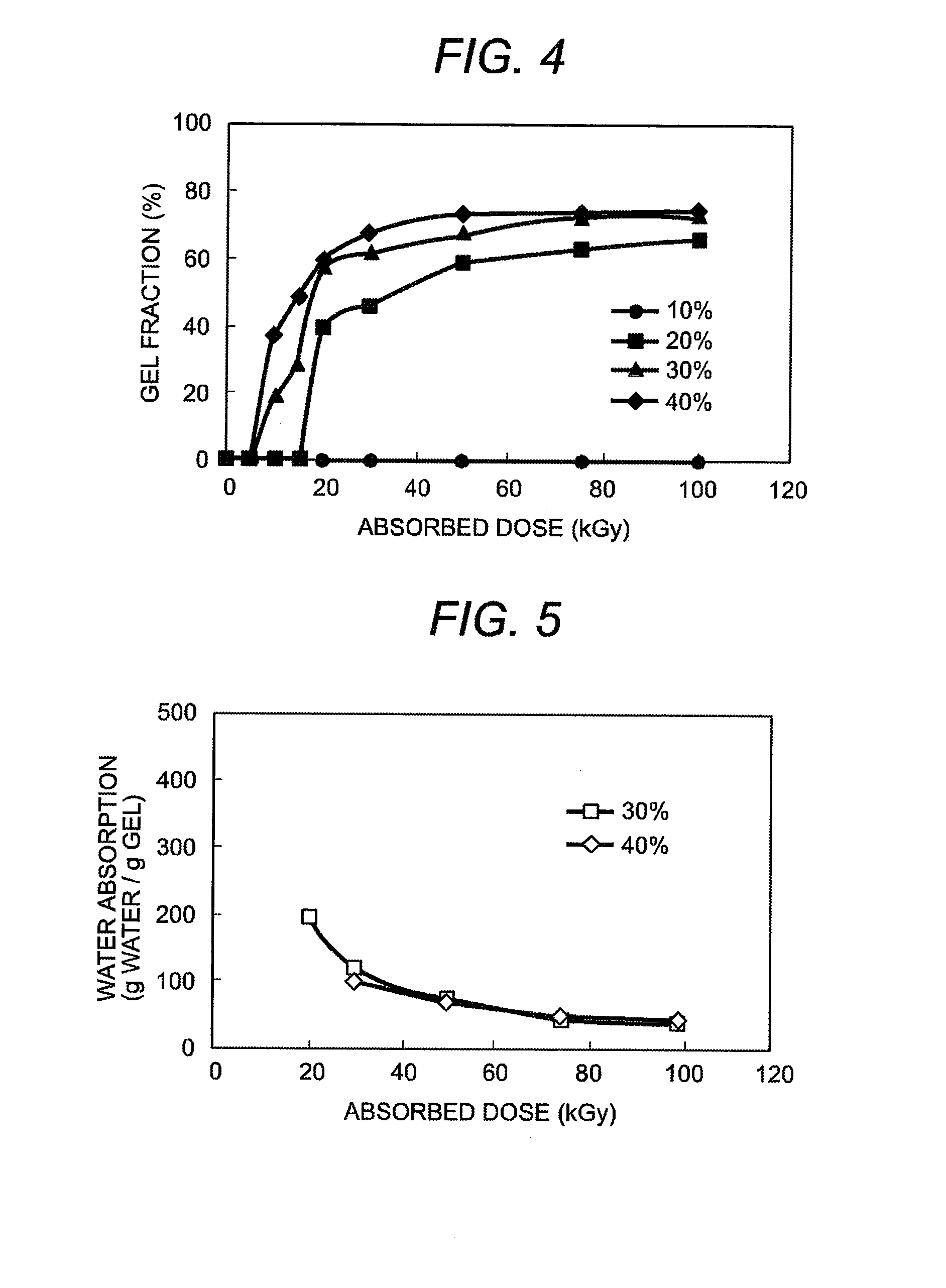 Method of manufacturing gel using polysaccharides as raw materials