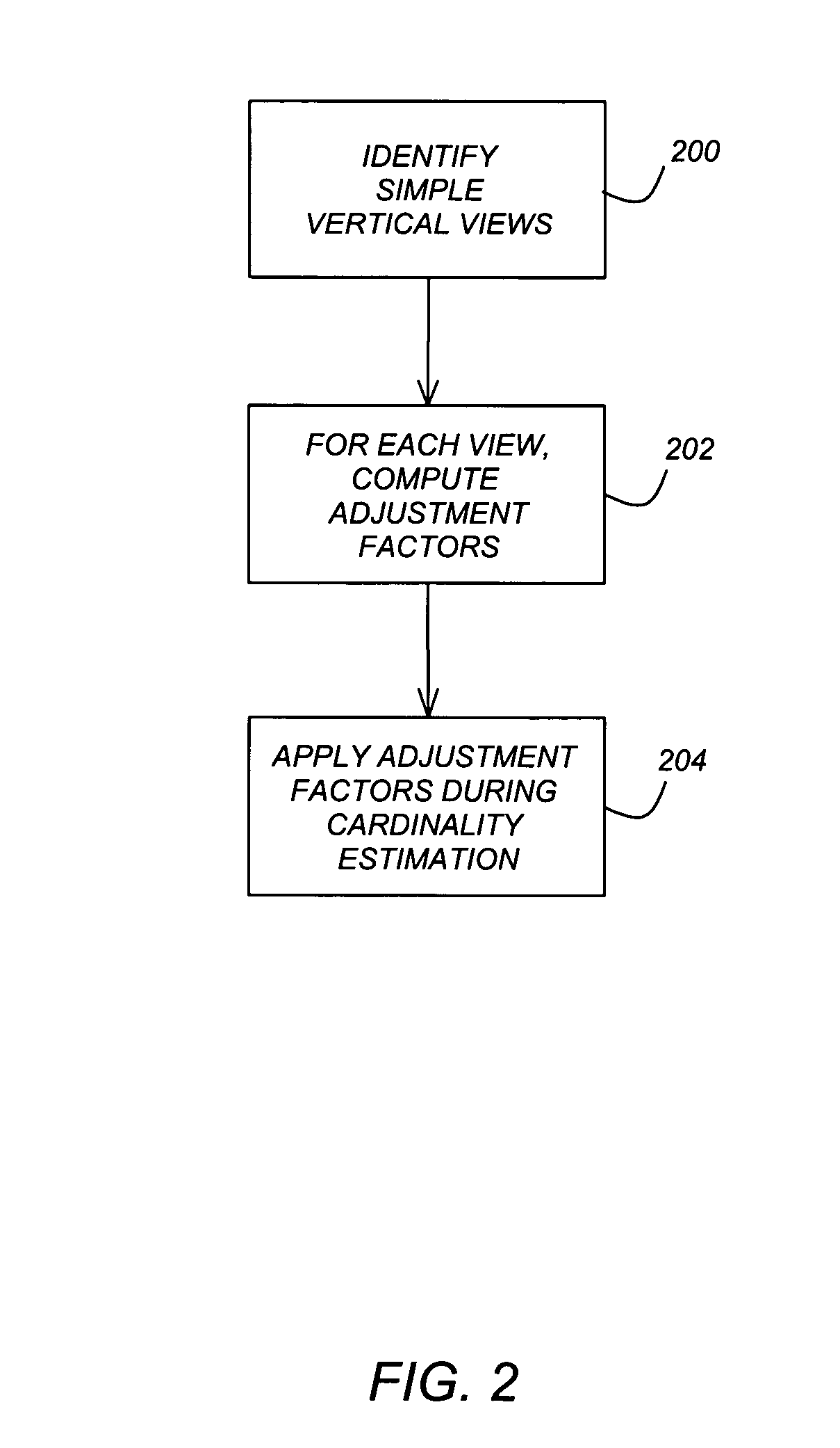 Query optimization technique for obtaining improved cardinality estimates using statistics on pre-defined queries