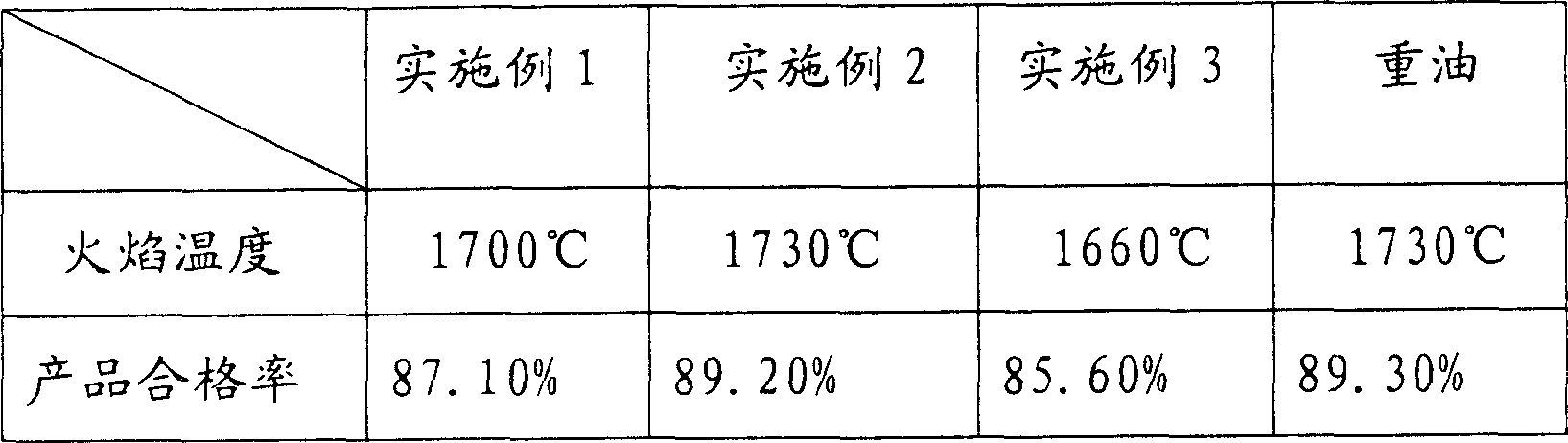 Technological method of water-coke slurry for glass melting kiln